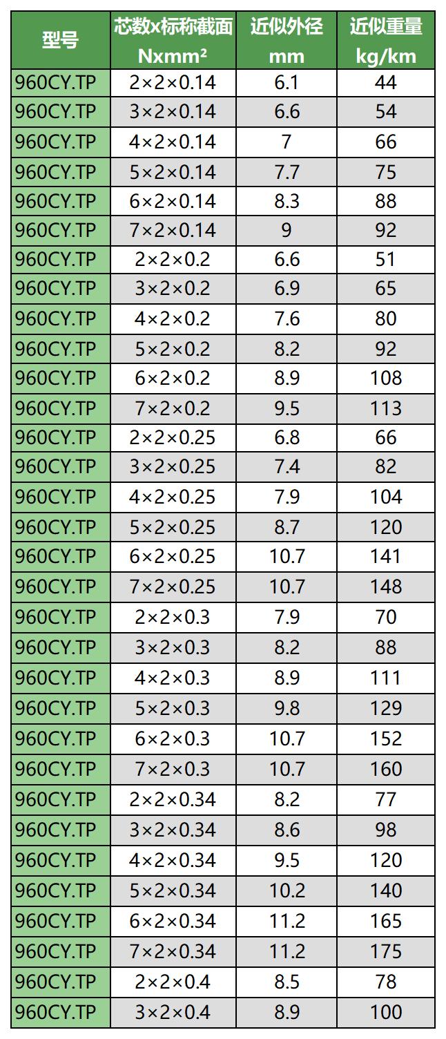 1231移動布線用柔性線纜手冊(帶封面)_Sheet1