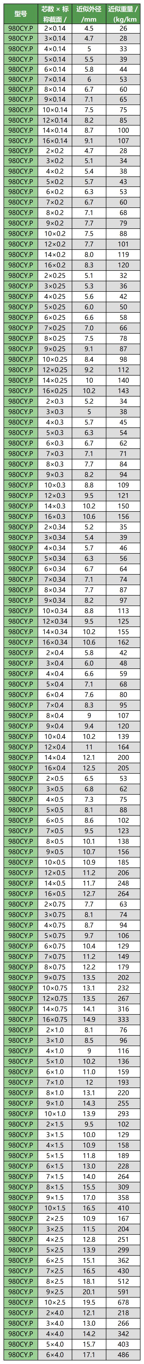 1231移動布線用柔性線纜手冊（帶封面）_Sheet1(2)